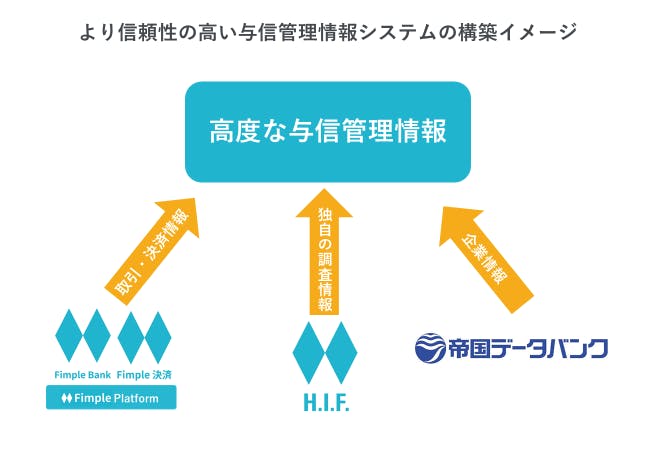 帝国データバンク 図解3分でわかる！帝国データバンクの点数（評点）の見方と上げ
