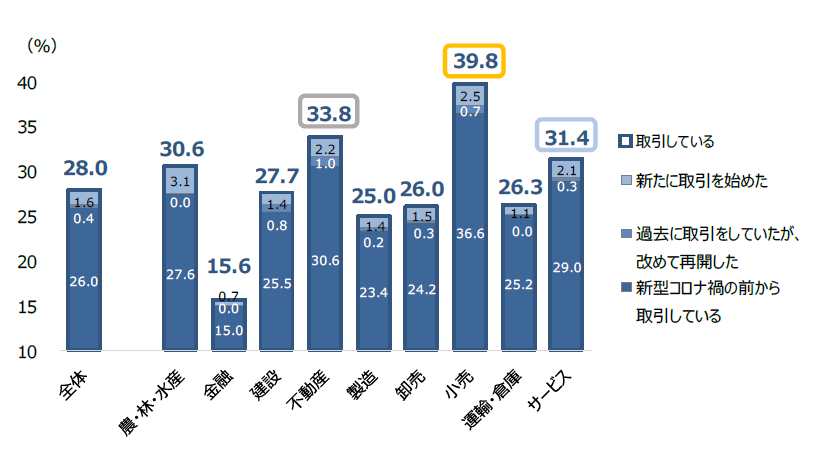 sp2023032803gyoukai.png