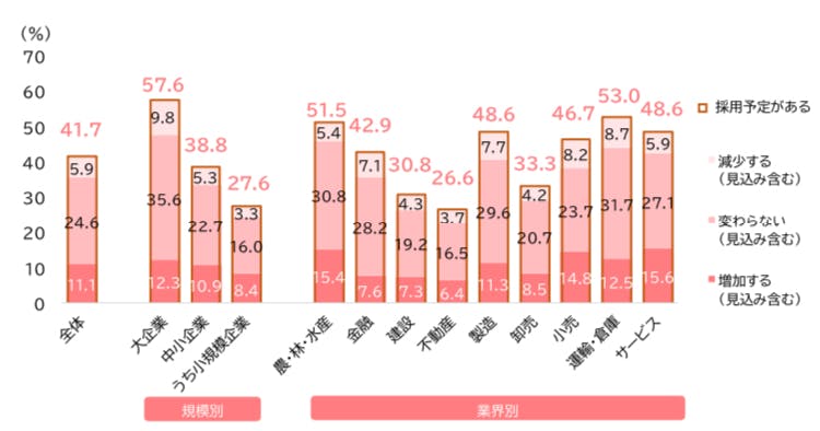 Amazon.co.jp: 中小企業動向調査会: 本