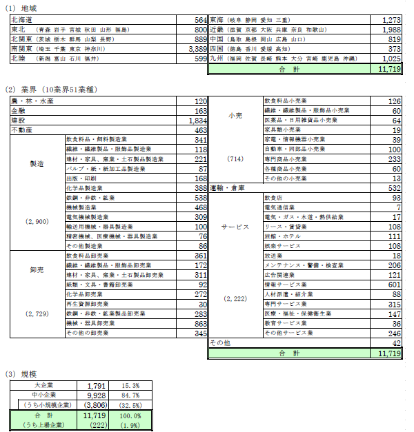 ets20230100zokusei.png