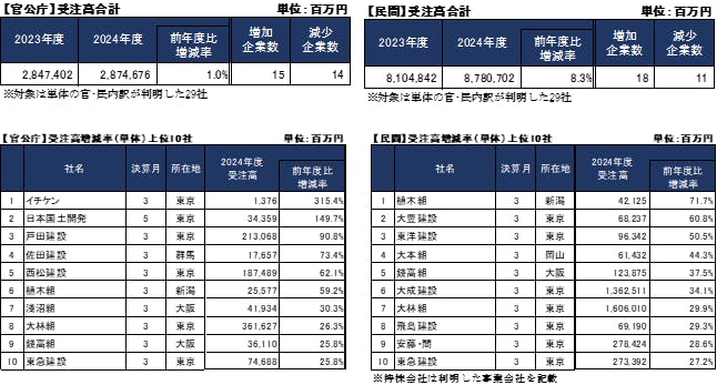 【新品未使用】帝国データバンク会社年鑑　最新版2025年（105版）フルセット 新品未使用】帝国データバンク会社年鑑 最新版2025年（105版