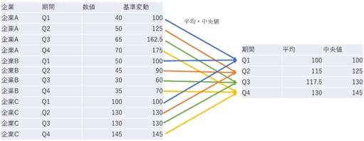 図１５　基準変動の平均値・中央値