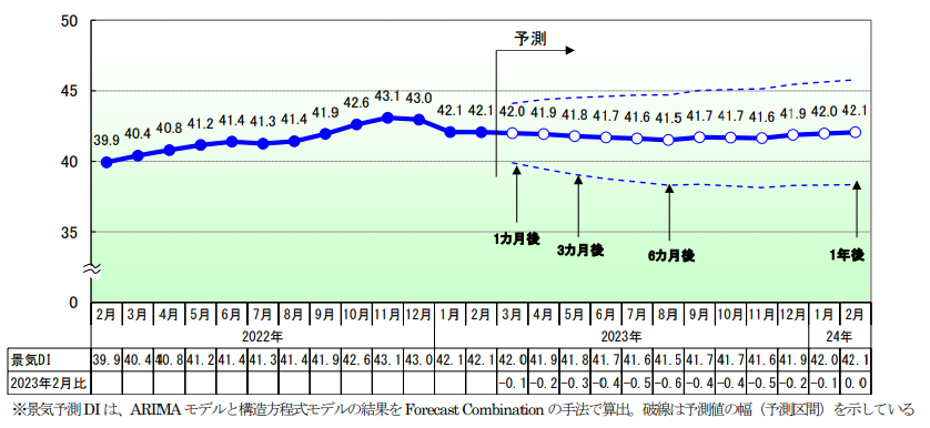 ets20230202yosoku.png