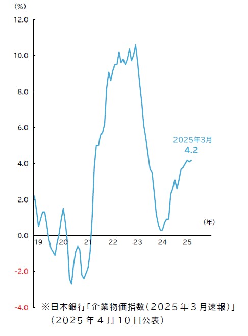 【新品未使用】帝国データバンク会社年鑑　最新版2025年（105版）フルセット 帝国データバンク会社年鑑｜株式会社 帝国データバンク[TDB]
