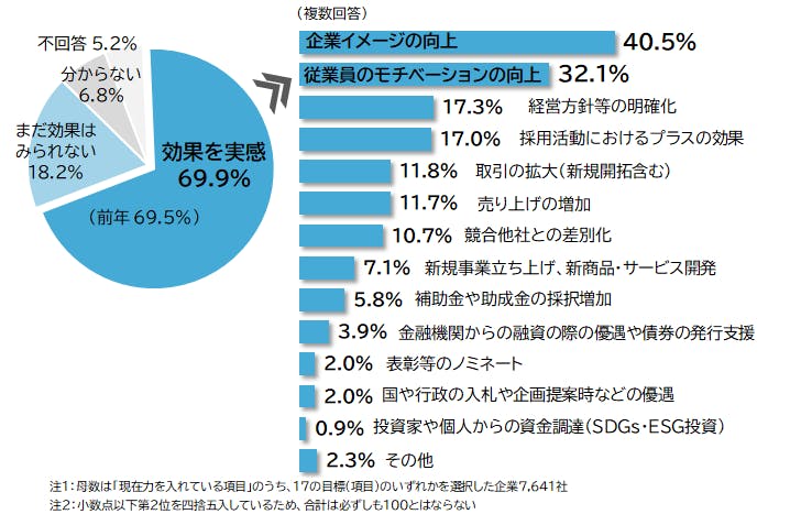 【最新2025年版】帝国データバンク 会社年鑑～未使用 帝国データバンク会社年鑑 2022年◇102版 西日本／東日本／全国