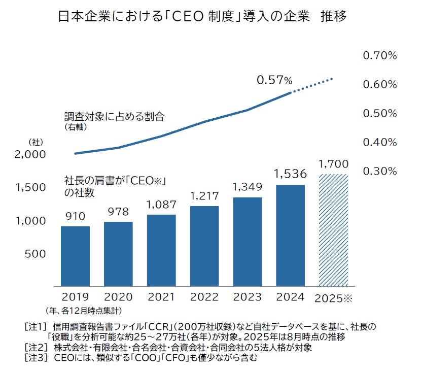 帝国データバンク会社年鑑　2025年 帝国データバンク 全国企業あれこれランキング2025 - メルカリ