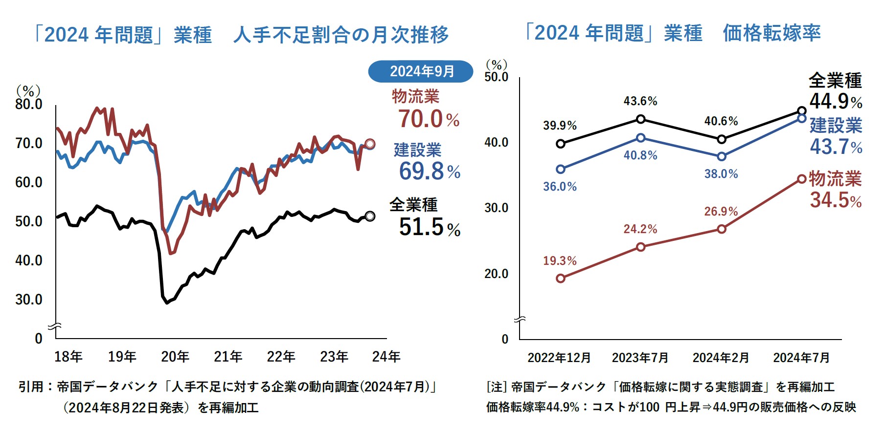 人手不足倒産の動向調査(2024年度上半期)|株式会社 帝国 人手不足倒産の動向調査(2024年度上半期)|株式会社 帝国