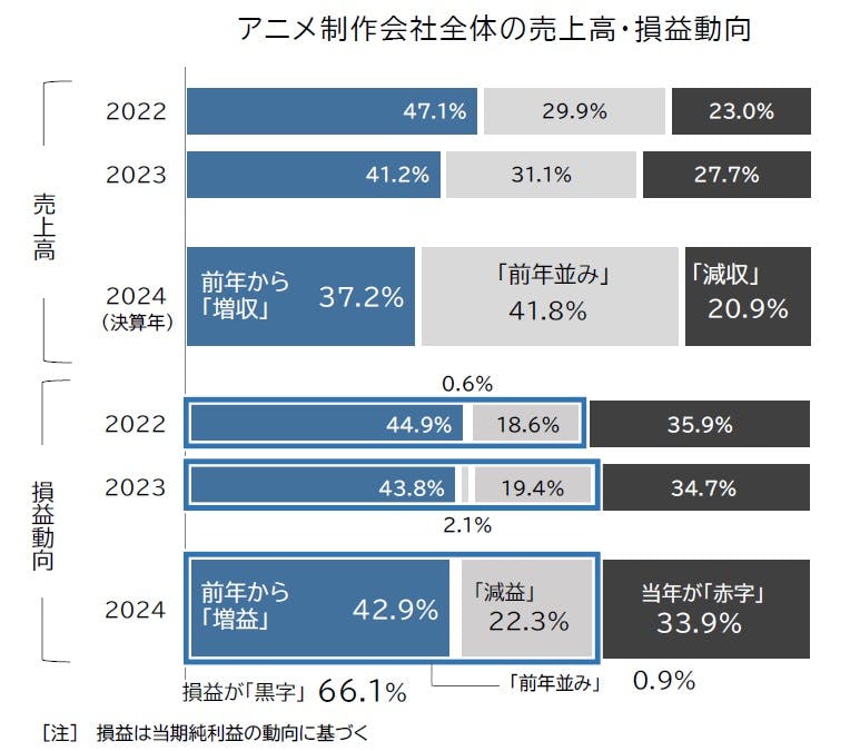 レポート｜株式会社 帝国データバンク[TDB]