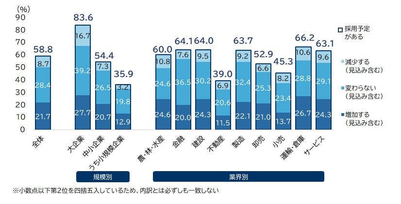 2025年度の雇用動向に関する企業の意識調査|株式会社 帝国 2025年度の雇用動向に関する企業の意識調査|株式会社 帝国