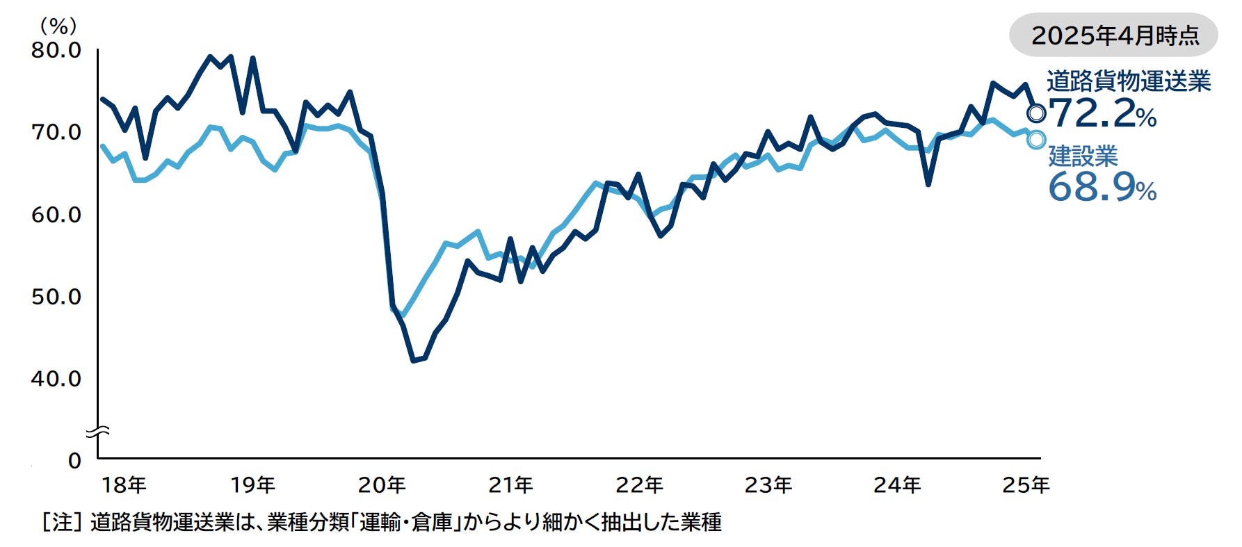 人手不足に対する企業の動向調査（2025年4月）｜株式会社 帝国