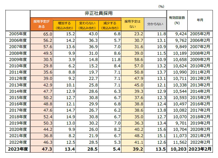 sp2023032004hisei.png