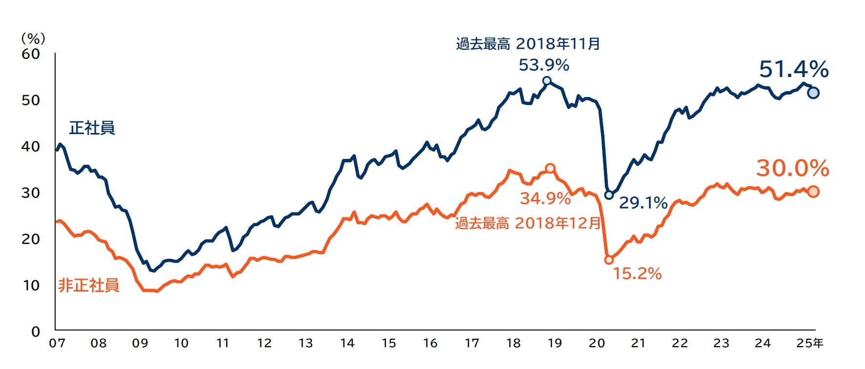 人手不足に対する企業の動向調査（2025年4月）｜株式会社 帝国