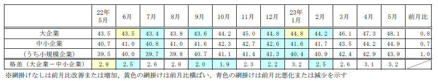 ets20230503kibo.png