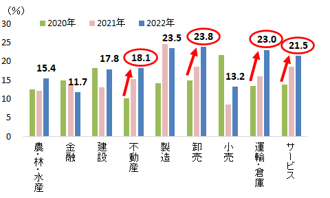 sp2022120902.png