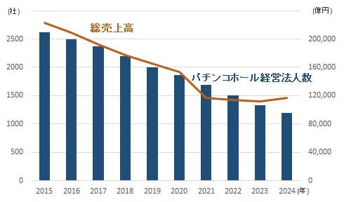 パチンコ参加実態調査〈2006〉（単行本） パチンコ・パチスロプレイヤー調査2025 | 株式会社エムズ