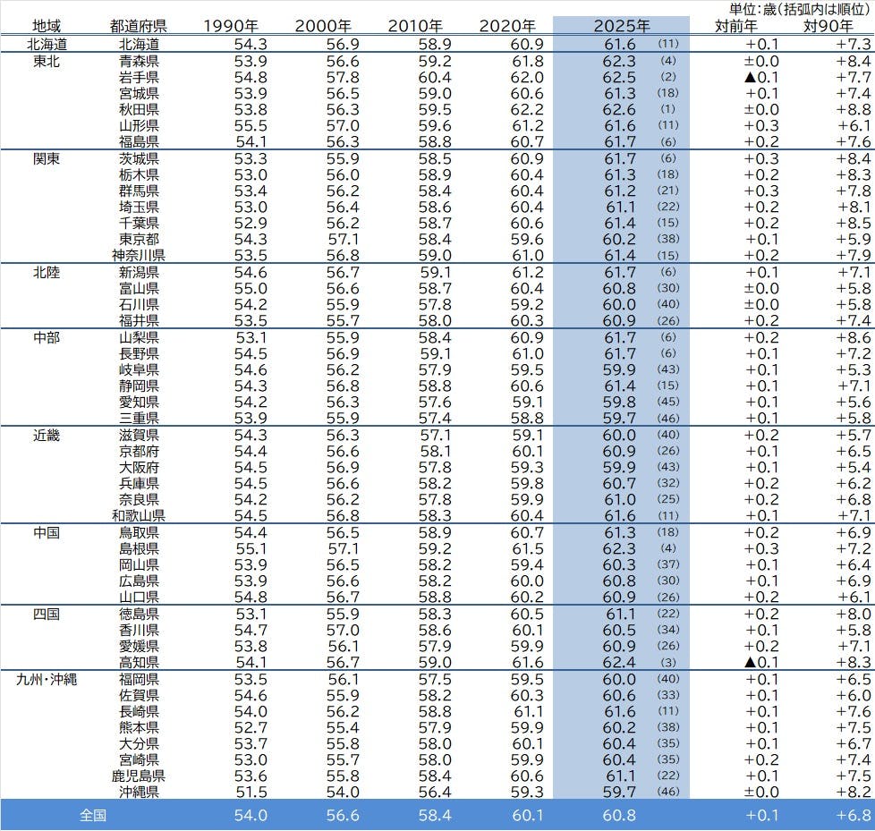 記載内容の訂正/2月27日）全国「社長年齢」分析調査（2025年）｜株式
