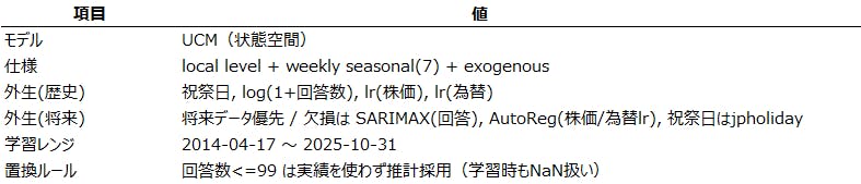表２　UCM（状態空間）のモデル構造