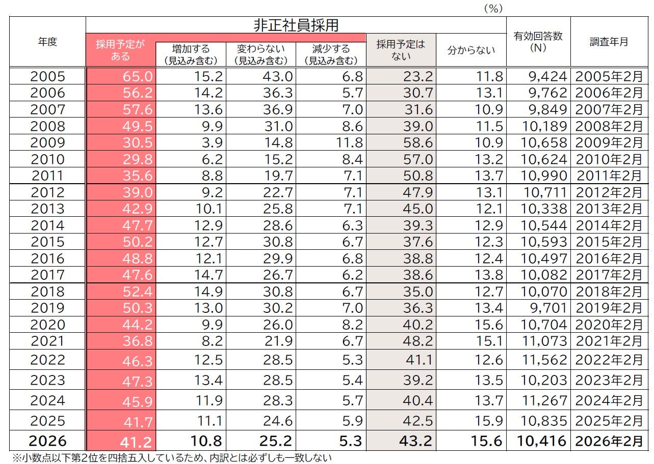 20260323-雇用動向04.jpg