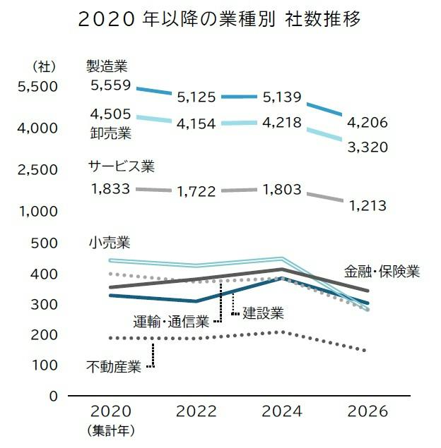 【最後の紙面版】2025年版 帝国データバンク会社年鑑 日本企業の「中国進出」動向調査（2026年）｜株式会社 帝国データ