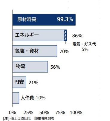 sp2023022803.png