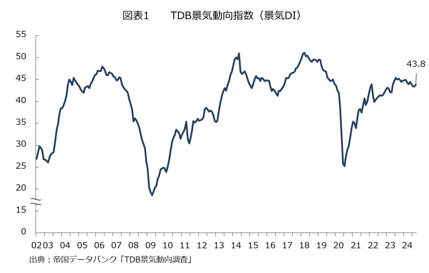 経済ワンポイント解説（第48回）｜株式会社 帝国データバンク[TDB]