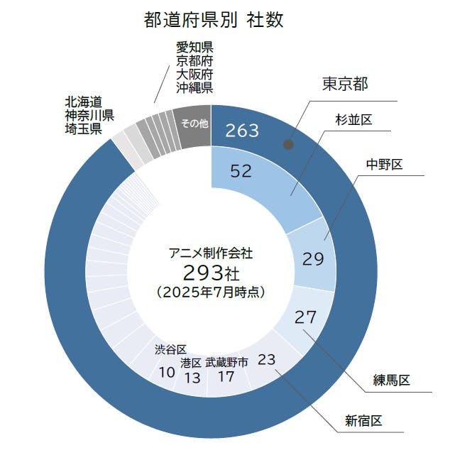 【新品未使用】帝国データバンク会社年鑑　最新版2025年（105版）フルセット 2025年最新】帝国データバンク会社年鑑の人気アイテム - メルカリ