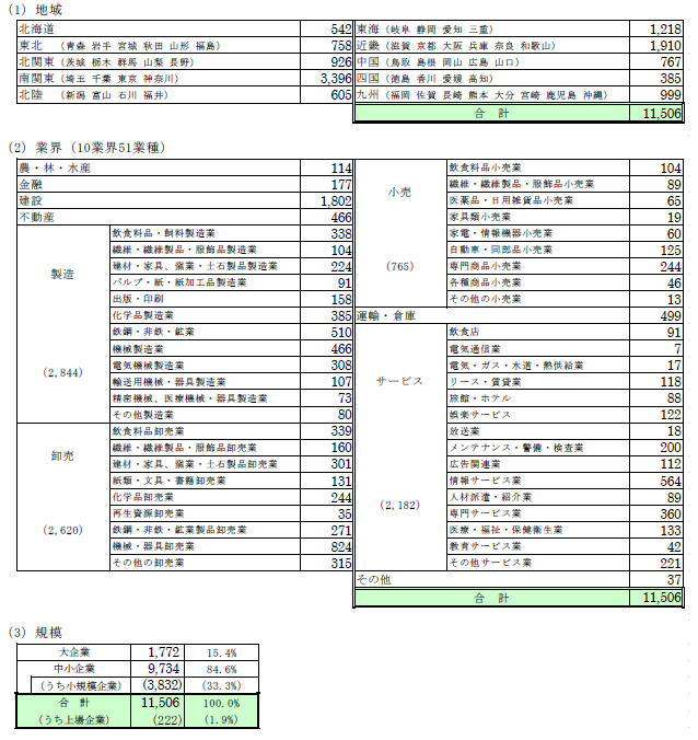 ets202310zokusei.png