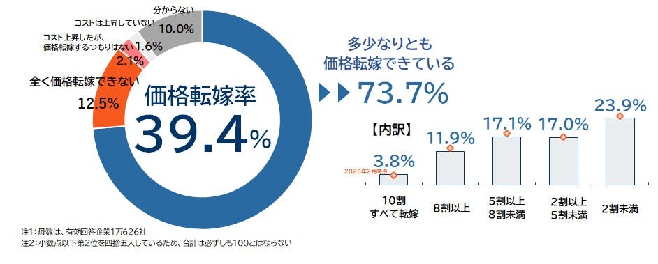 【イチゴパフェ様】105版　帝国データバンク会社年鑑　2025年 旬の激ウマいちごを食べ尽くす「超いちご箱」2025！専門家による