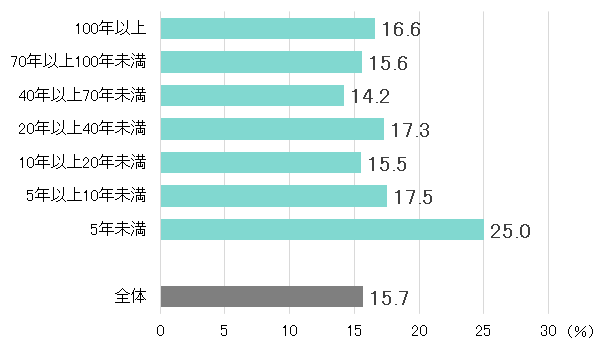 sp2022030702.png