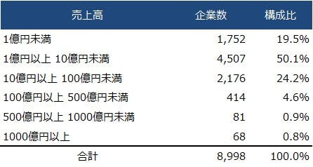 自動車業界」サプライチェーン動向調査（2024年12月）｜株式会社 帝国
