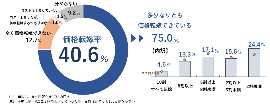 sp2024032201.png