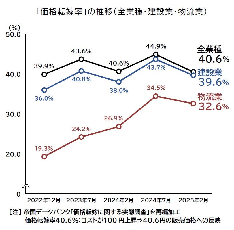 人手不足倒産の動向調査（2024年度）｜株式会社 帝国データ