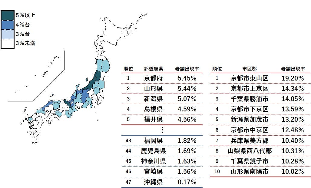 全国「老舗企業」分析調査（2025年）｜株式会社 帝国データバンク[TDB]