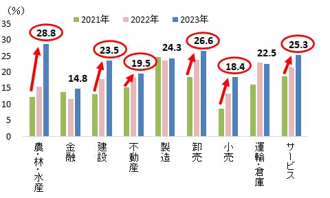 sp2023120602.png