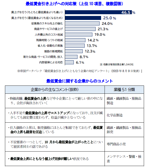厚生の指標 臨時増刊 国民の福祉の動向 | 政府刊行物 | 全国官報