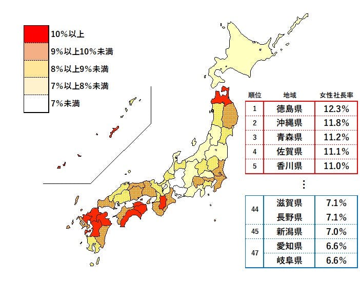 全国「女性社長」分析調査（2025年）｜株式会社 帝国データバンク[TDB]