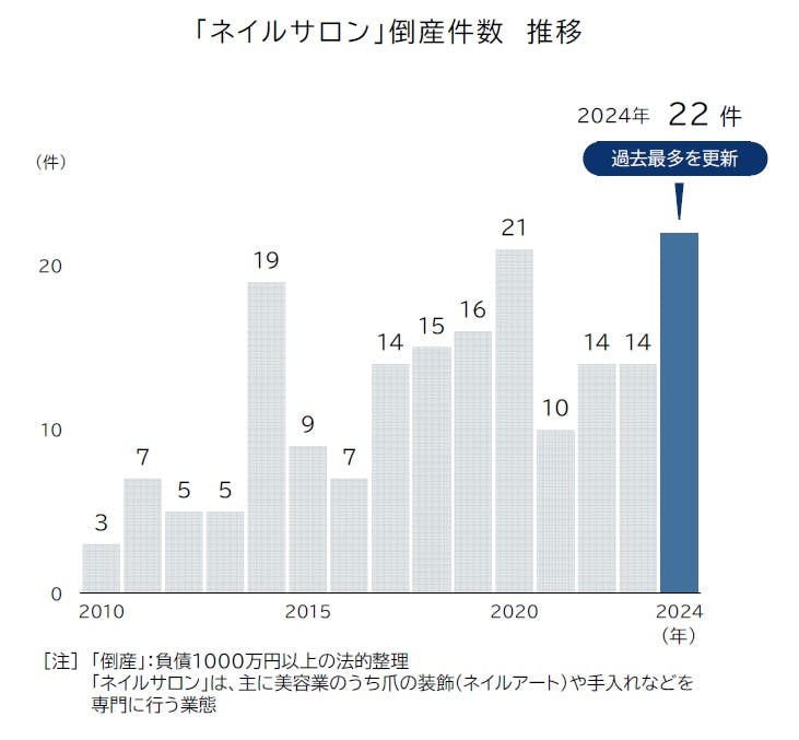 新品未使用 ネイル白書 2025 ネイル白書2025