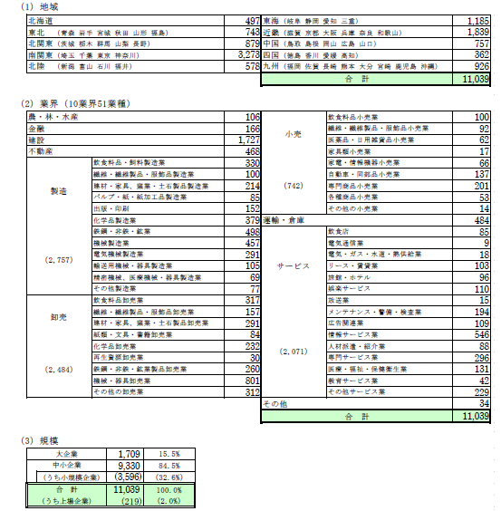 ets20230909zokusei.png