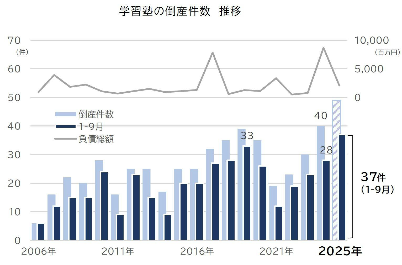 【イチゴパフェ様】105版　帝国データバンク会社年鑑　2025年 2025年最新】帝国データバンク会社年鑑の人気アイテム - メルカリ