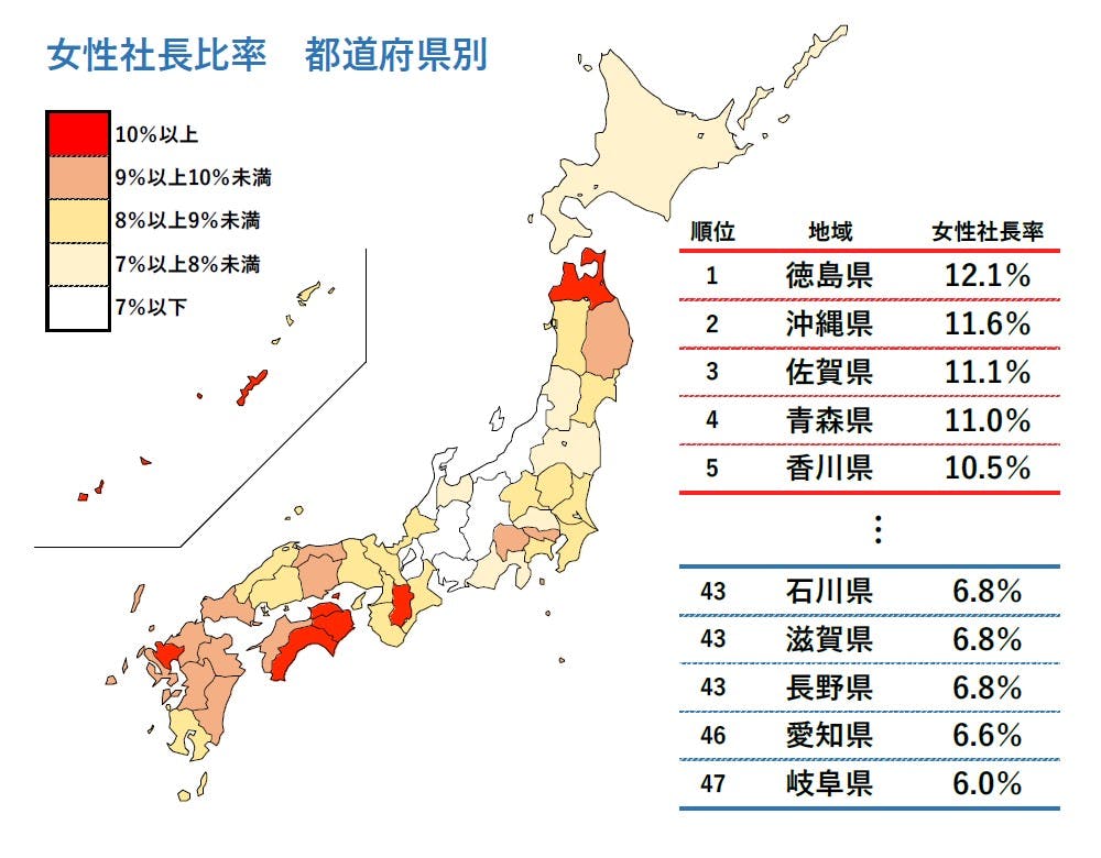 全国「女性社長」分析調査（2024年）｜株式会社 帝国データバンク[TDB]