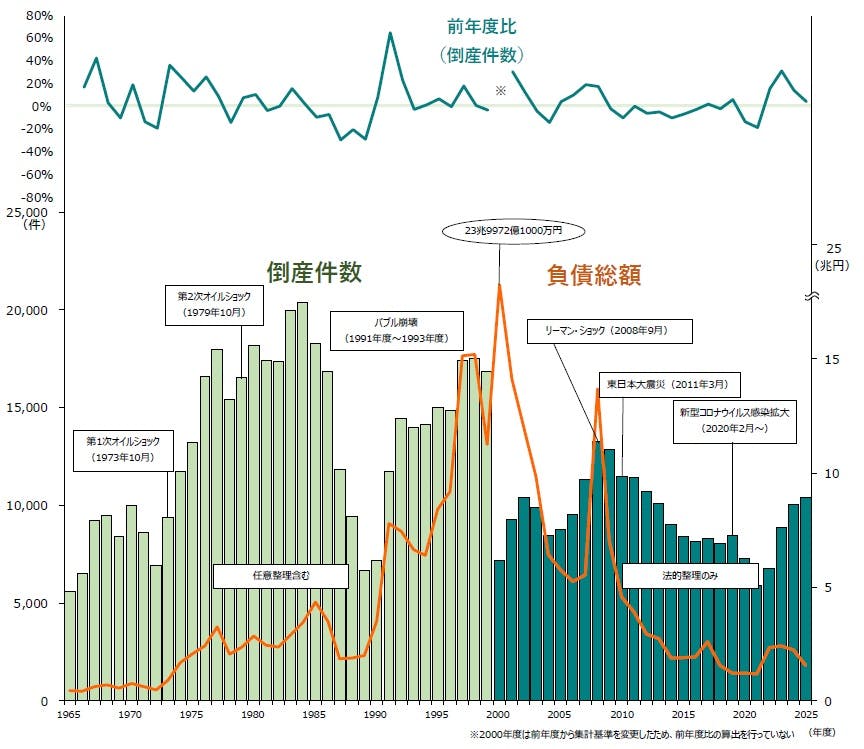 【最新版】帝国データバンク 会社年鑑 2025年 帝国データバンク会社年鑑 2025 - メルカリ