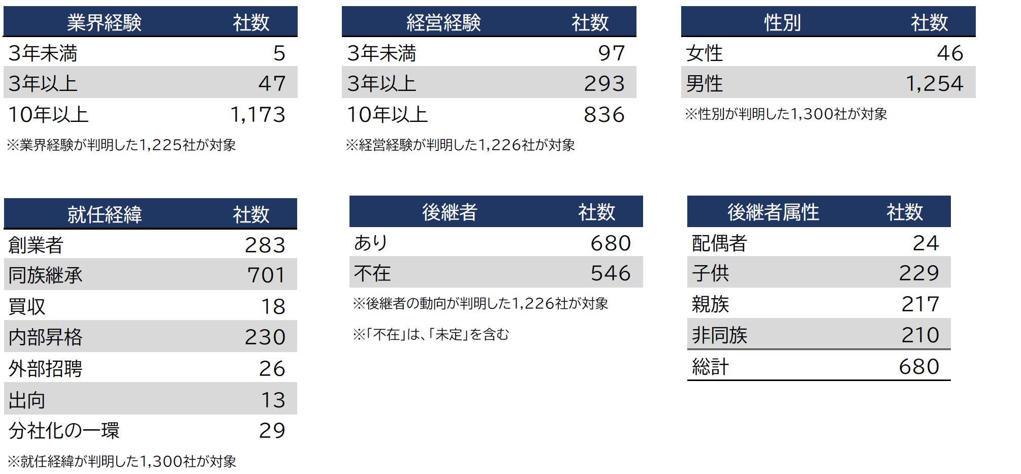 100億宣言」企業の分析調査｜株式会社 帝国データバンク[TDB]