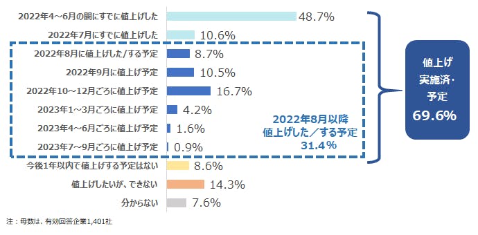 oq2022082201.png