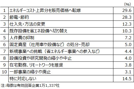 sp20220727d.png