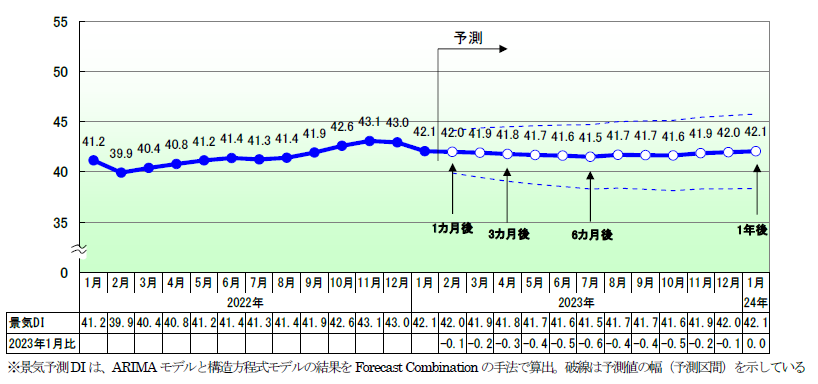 ets20230102yosoku.png