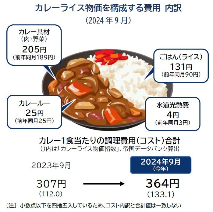 貴重！映画「カレーライス」台本　値下交渉可 貴重！映画「カレーライス」台本 値下交渉可