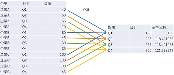 図９　合計の基準変動
