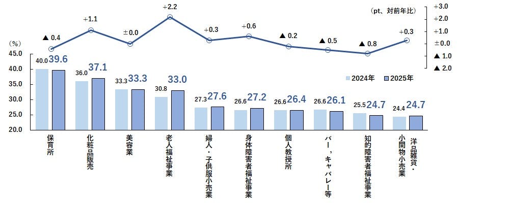 全国「女性社長」分析調査（2025年）｜株式会社 帝国データバンク[TDB]