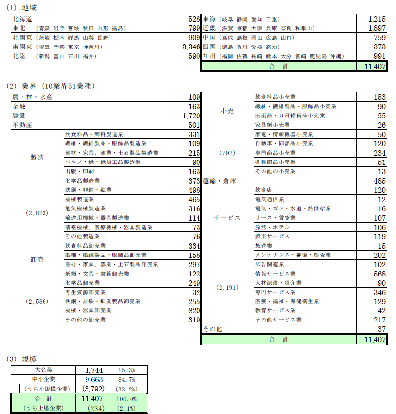 ets20231208zokusei.png