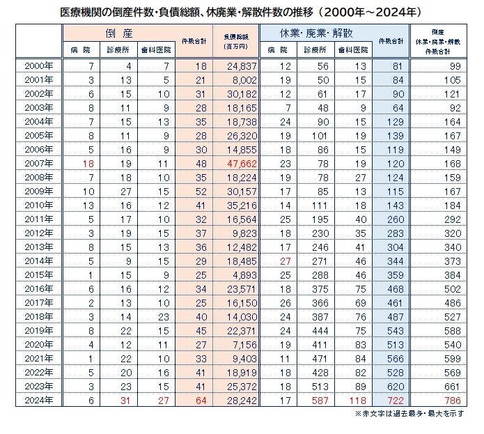 a 医療・医療経営統計データ集 2021―2022年版 医療・医療経営統計データ集 2021-2022｜出版物｜三冬社